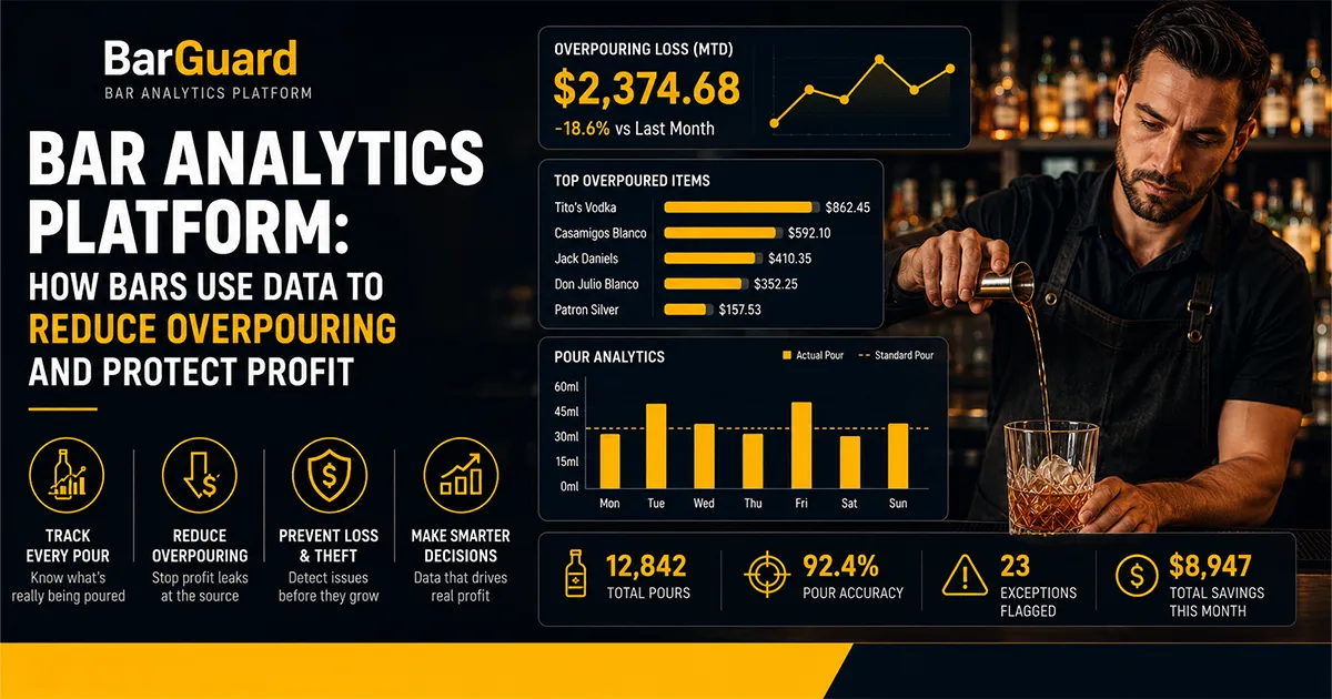 bar analytics platform dashboard showing overpouring variance and profit leaks