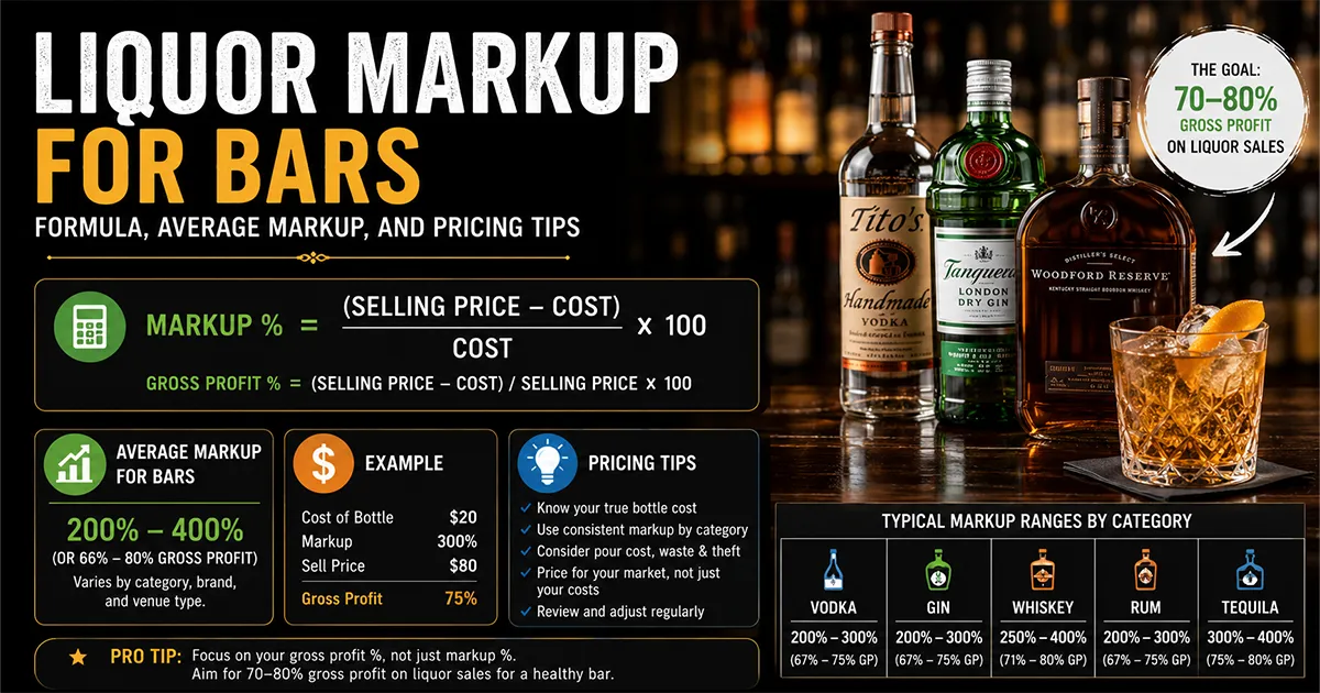 liquor markup for bars pricing worksheet with bottles calculator and profit margin data