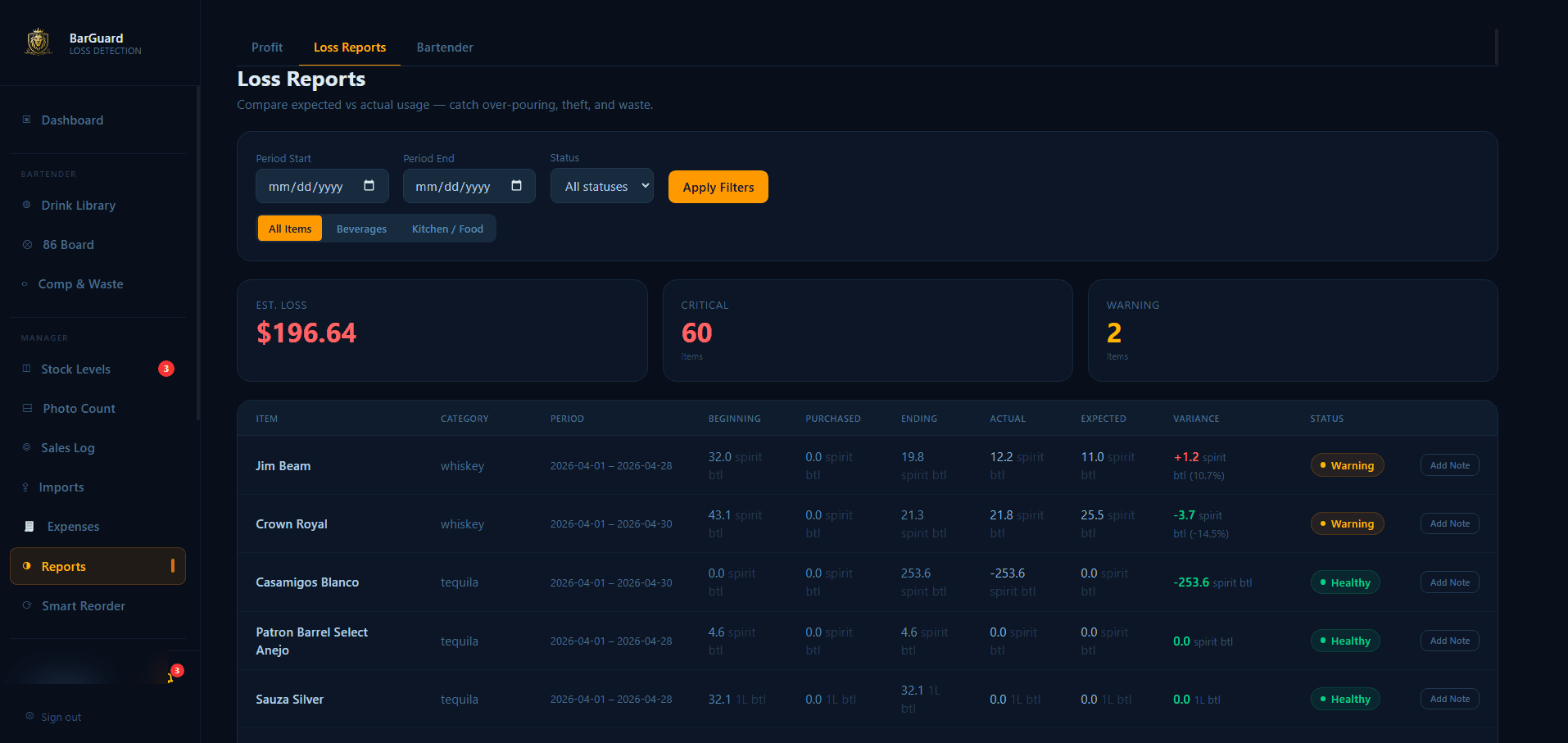 VARIANCE INTELLIGENCE — BarGuard