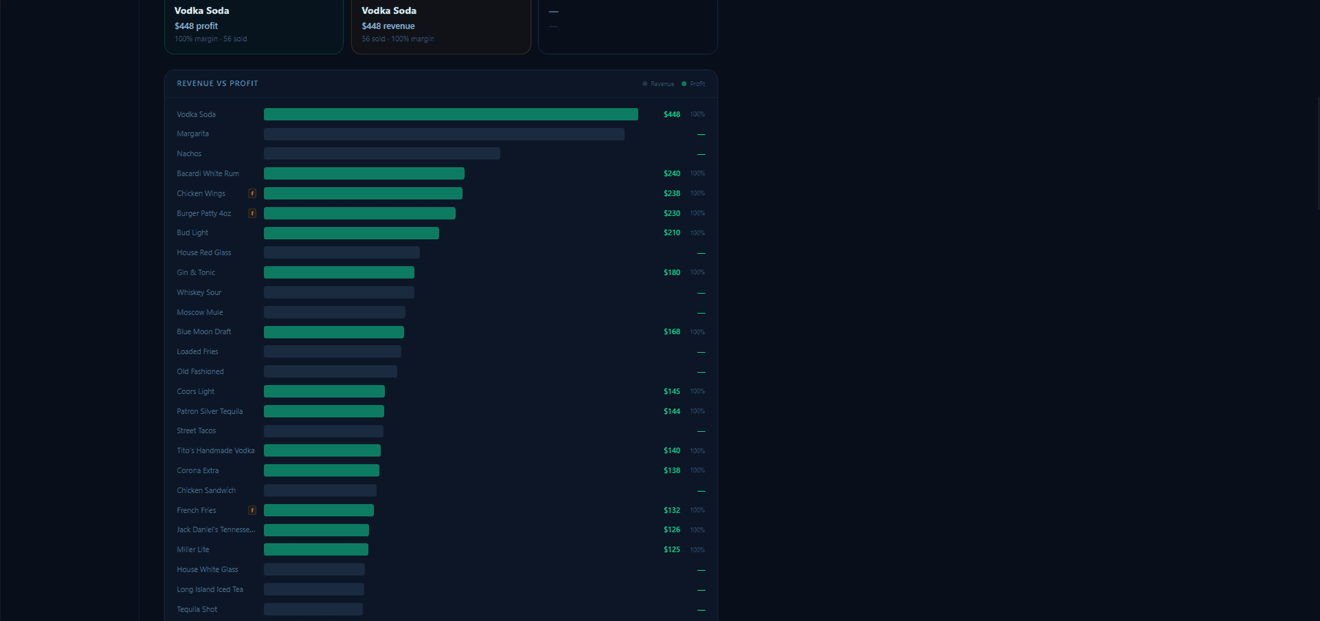 PROFIT INTELLIGENCE — BarGuard
