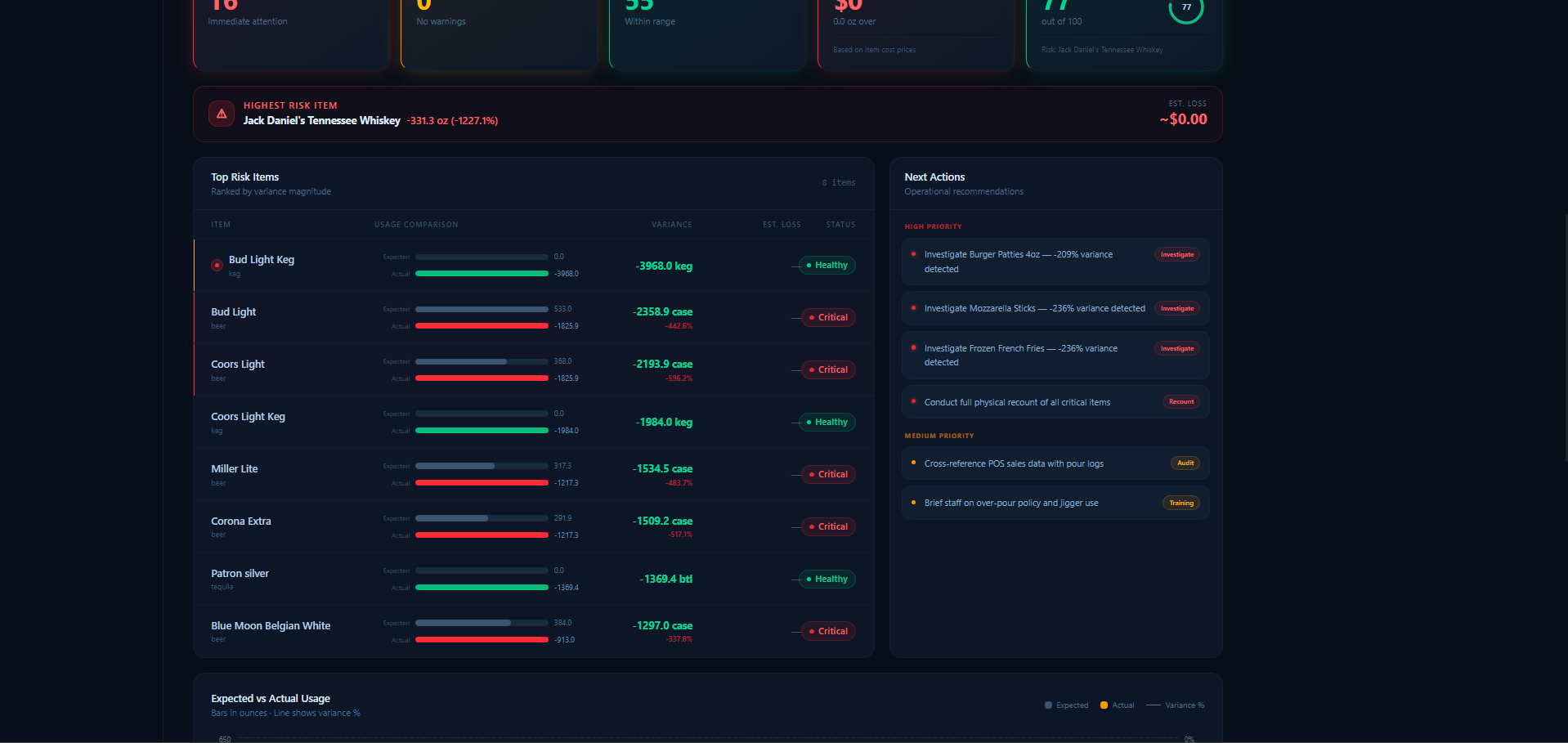 Dashboard — Live Activity screenshot
