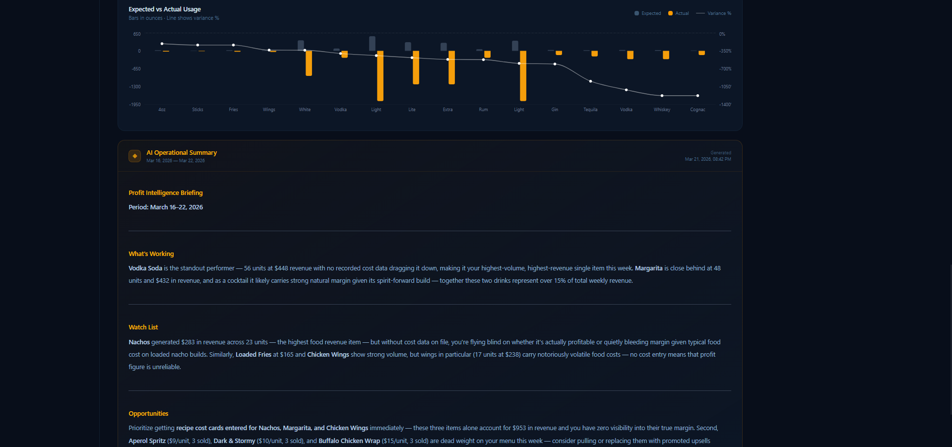 Dashboard — Weekly Summary screenshot