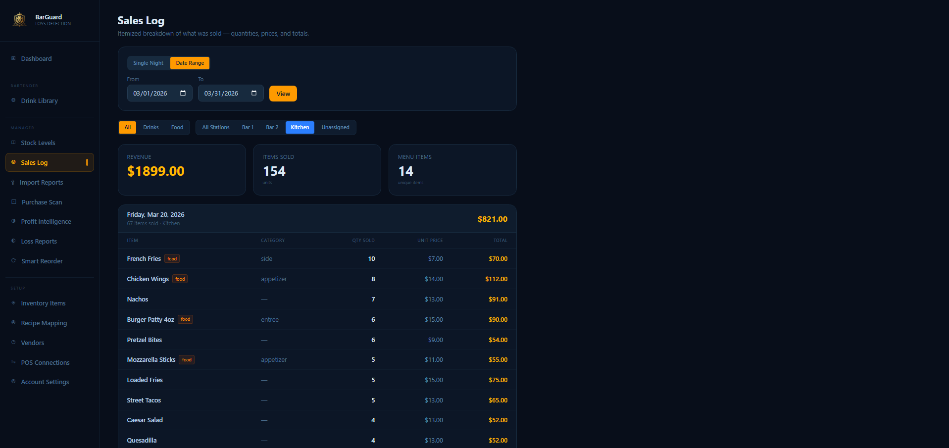 Sales Analytics — Food screenshot
